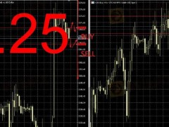 小户保命招：当单子进场后，如果行情并不是朝单子方向走，盘面又再回调打压，越来越逼近单子进场价，此时应在不赔的情况下坚决平仓，然后再判清大方向再进场，这样可能会错过行情，但小投资者本金实属有限，经不起损，本金在才有明天，赚少点又如何！所有MT5平台价格都有少许偏差，本策略以PPL International报价为基准精算执行策略点位，不同交易商者请自行调校参照。