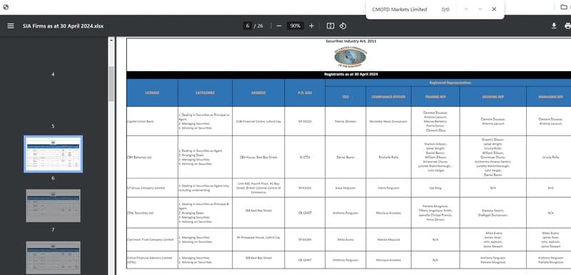 CMOTD的监管信息