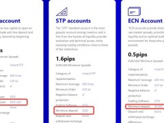 什么是Primetime Global Markets？Primetime Global Markets（简称PGM）是一家注册于澳大利亚的外汇经纪商，专注于为全球交易者