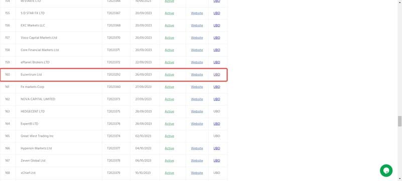 Euzentrum的监管信息