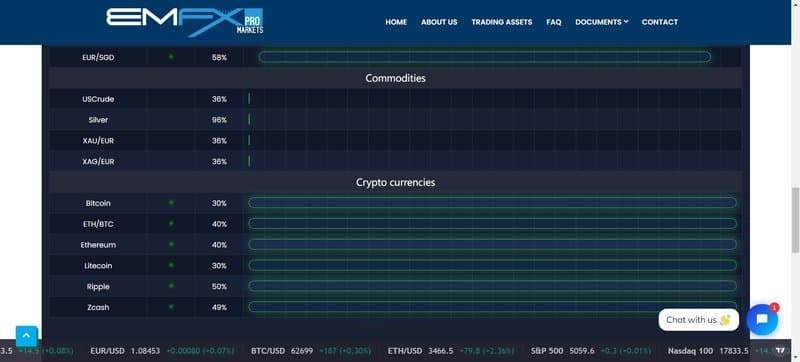 商品和加密货币