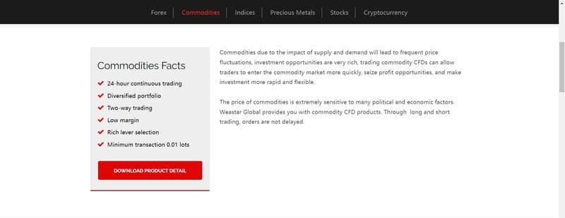 Weastar Global Markets Ltd的商品