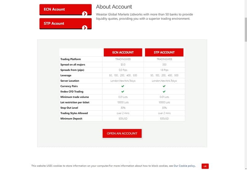 Weastar Global Markets Ltd的账户类型