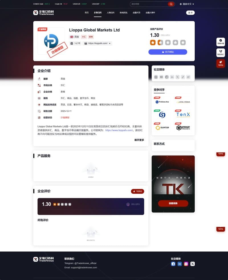 Lioppa Global Markets Ltd(中)