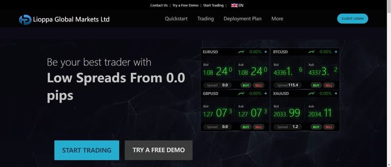 Lioppa Global Markets Ltd