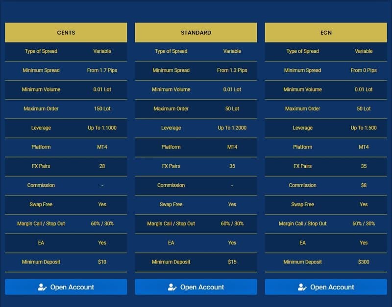 APX Prime的交易账户