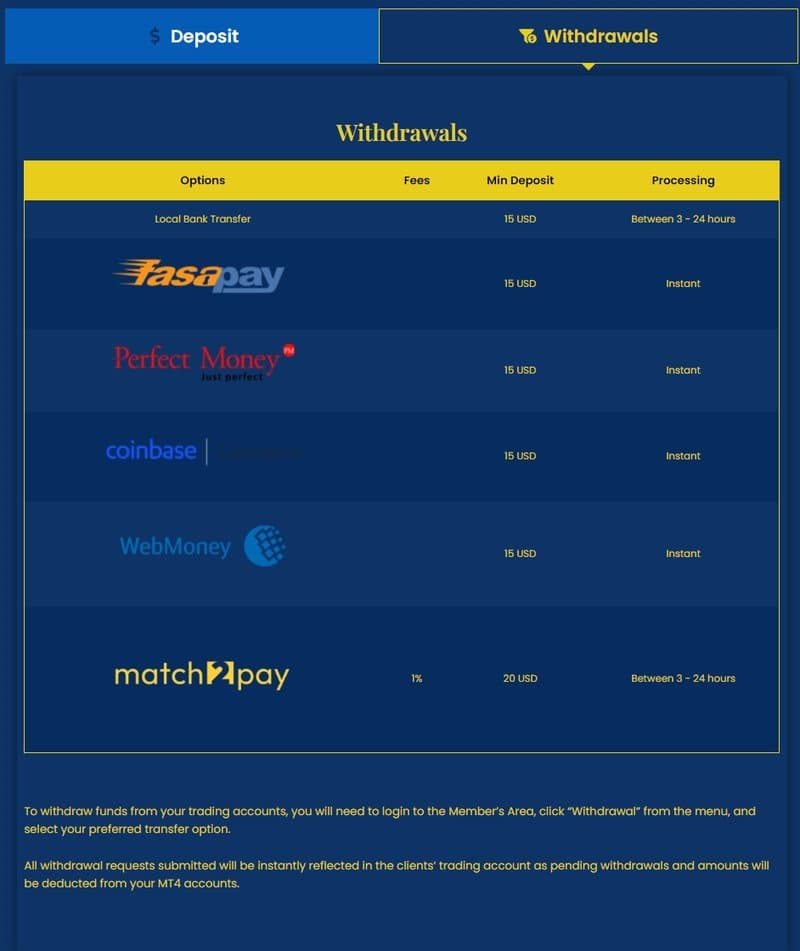 APX Prime的取款方式