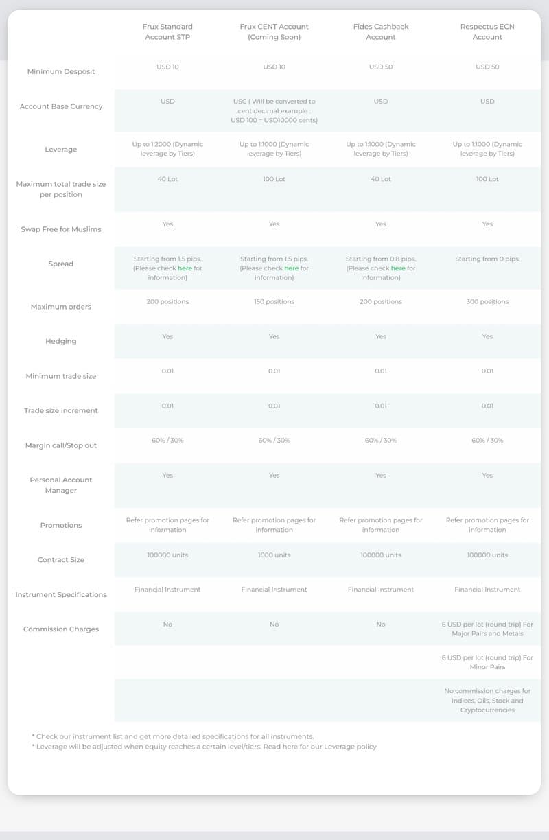 vestrado的账户类型