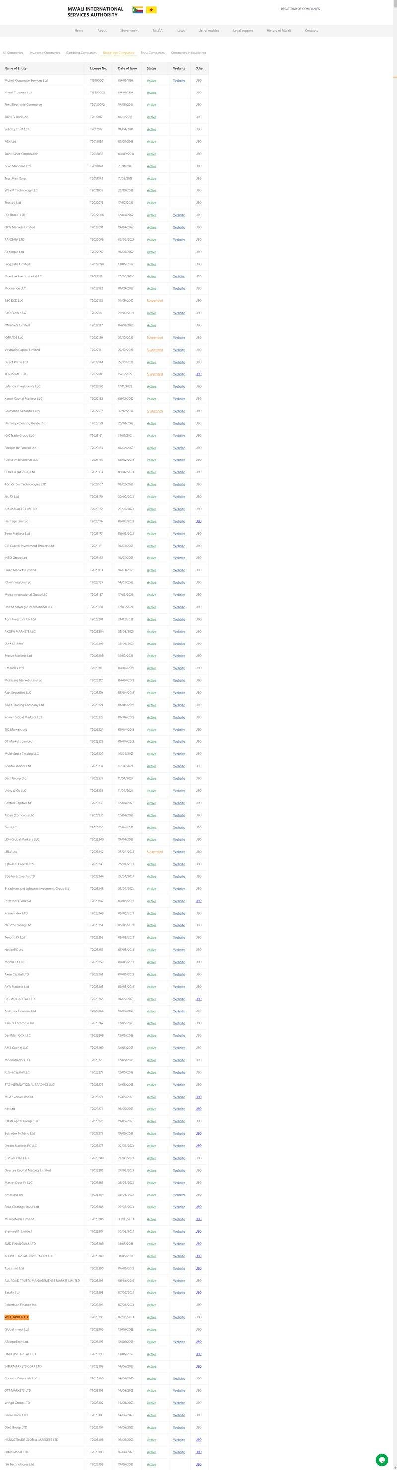 Wise Market的监管查询