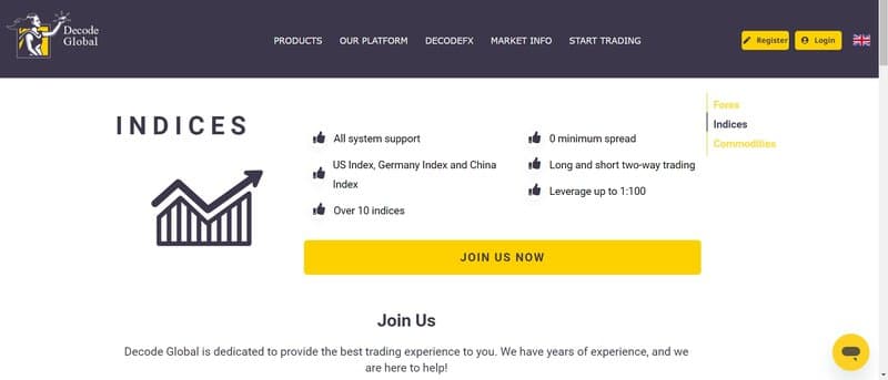 Decode Global的交易产品-2