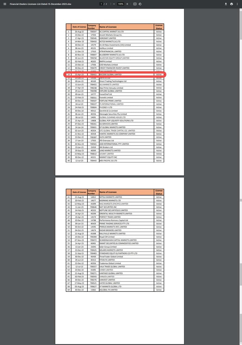 Decode Global的官方域名注册查询