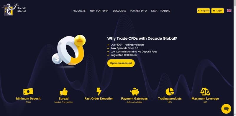 Decode Global的交易产品-1