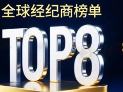 领先多家历史悠久的传统经纪商全球领先的差价合约经纪商KCM Trade在国际权威媒体Finance Magnates的全球经纪商综合排名中位列第8，排名领先多家具有数十年历史的传统经纪商，进一步巩固其在全球市场的品牌影响力与行业地位。专业背书与信任基石KCM Trade首席市场分析师、澳大利亚《福布斯》顾问委员会成员Tim Waterer持续输出前瞻性的市场解读，成为全球交易者可信赖的专业参考。