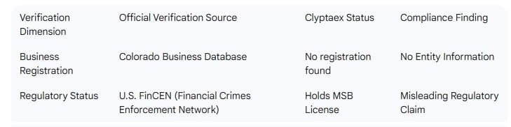 TraderKnows Dual Verification Table for Regulation and Registration