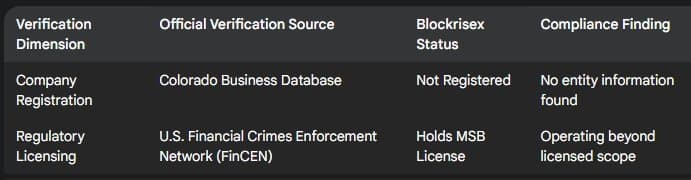 TraderKnows监管注册双重验证表