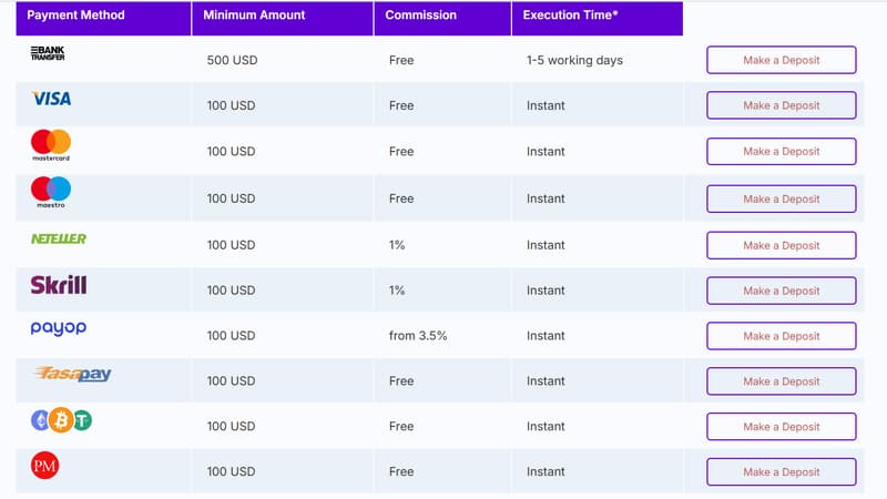入金与出金渠道