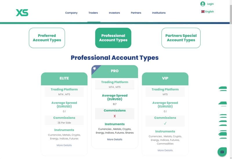 xs.com的账户类型2