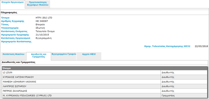 HTFX于塞浦路斯注册企业实体信息