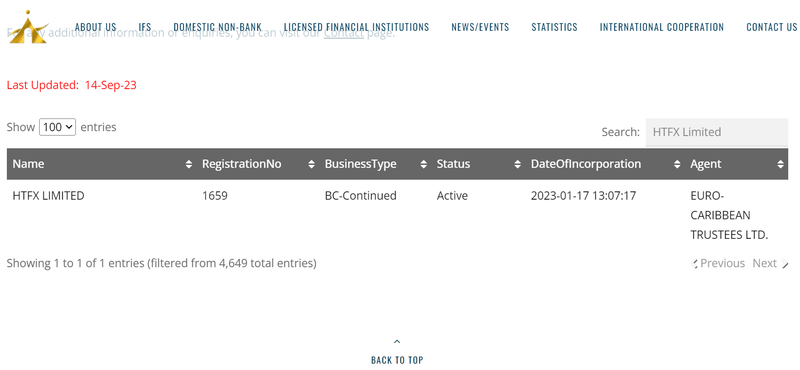 HTFX于圣文森特和格林纳丁斯金融服务管理局注册实体信息
