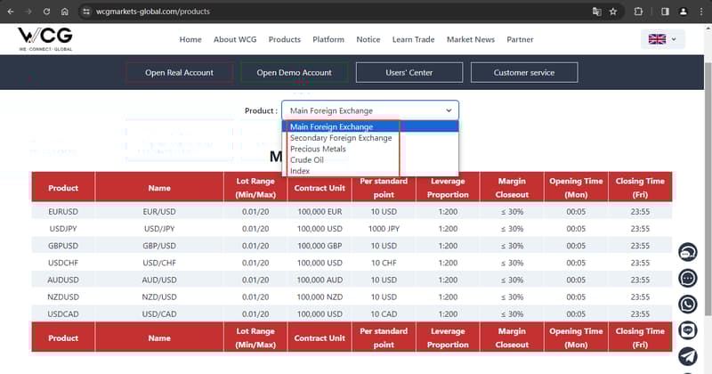 官网显示交易产品信息